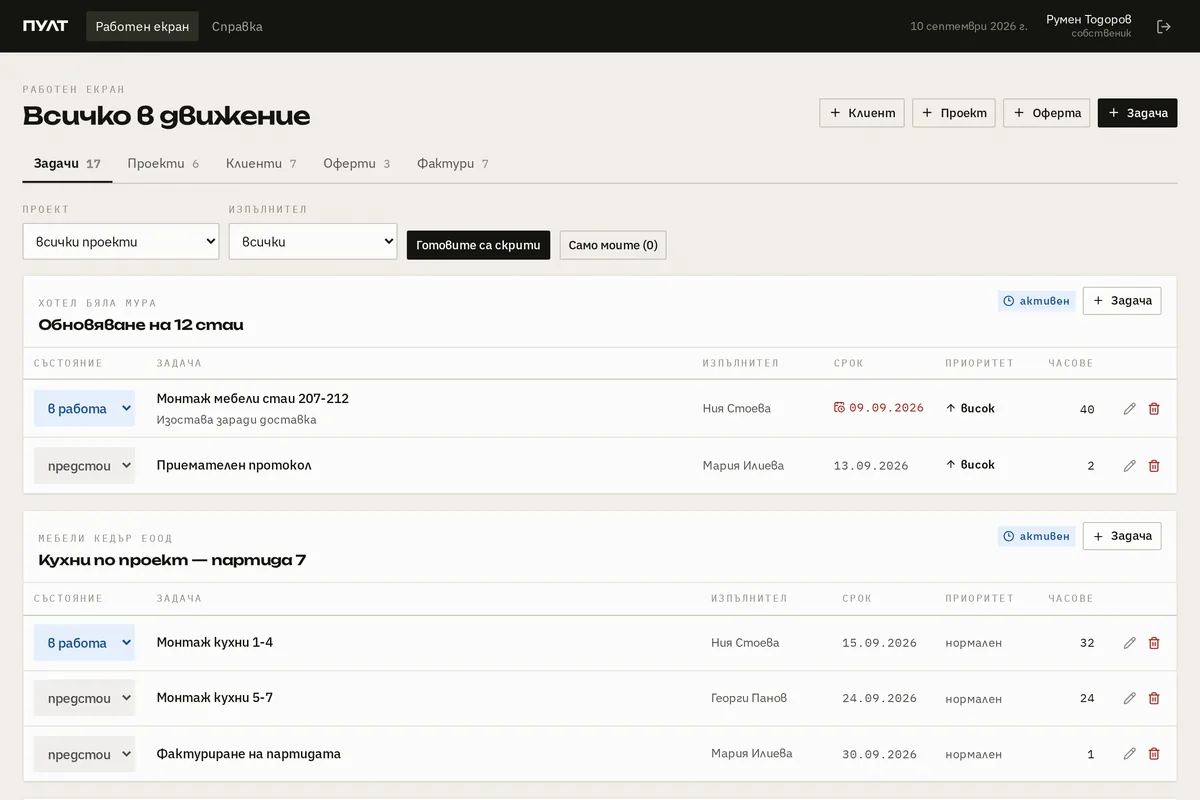 The working screen of the finished system: jobs by project, who is doing each one, the due date, the priority and the hours
